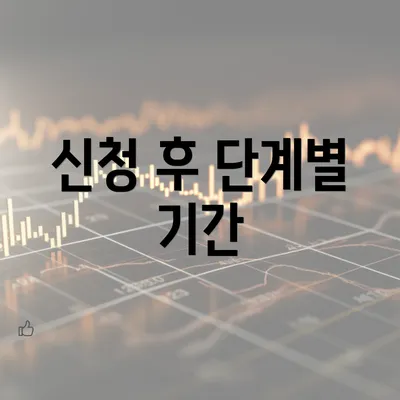 신청 후 단계별 기간