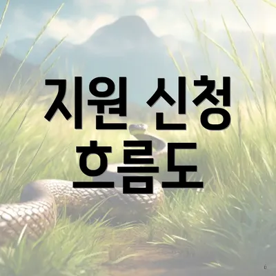 지원 신청 흐름도