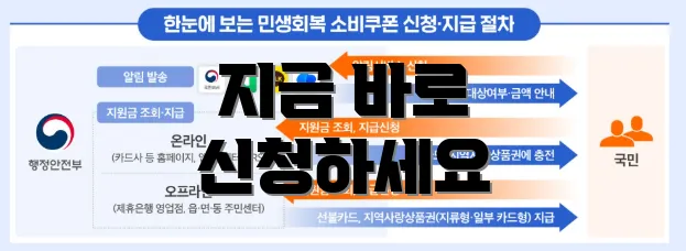 지금 바로 신청하세요