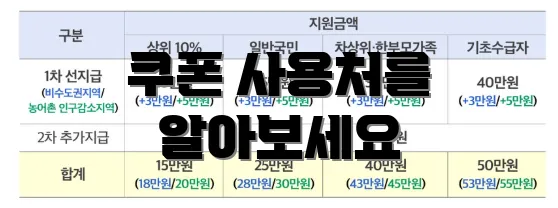 쿠폰 사용처를 알아보세요