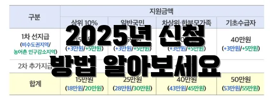 2025년 신청 방법 알아보세요