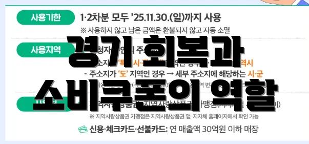 경기 회복과 소비쿠폰의 역할