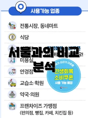 서울과의 비교 분석