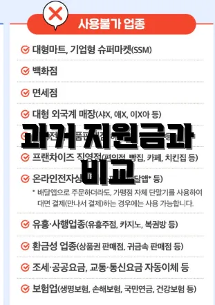 과거 지원금과 비교