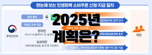2025년 계획은?