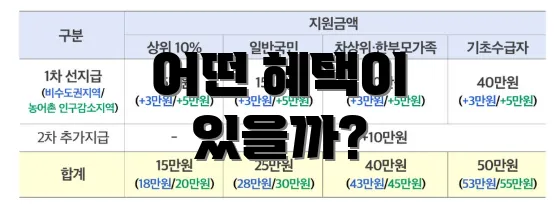 어떤 혜택이 있을까?