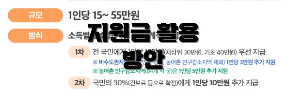 지원금 활용 방안