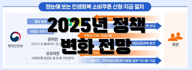 2025년 정책 변화 전망