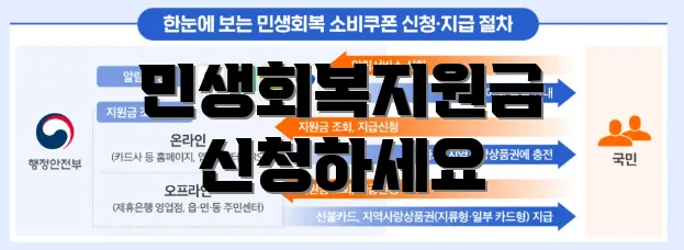 민생회복지원금 신청하세요