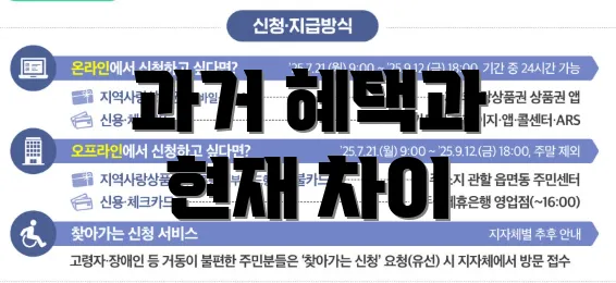 과거 혜택과 현재 차이