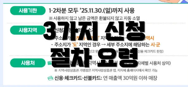 3가지 신청 절차 요령