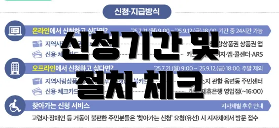 신청기간 및 절차 체크