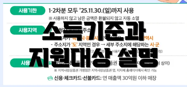 소득기준과 지원대상 설명