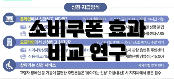 소비쿠폰 효과 비교 연구