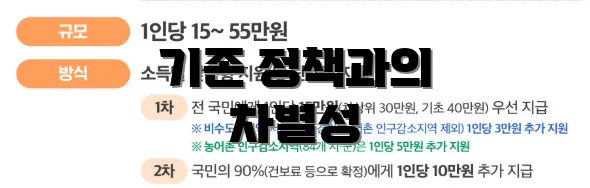 기존 정책과의 차별성