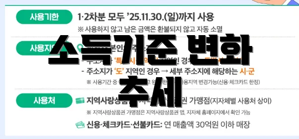 소득기준 변화 추세