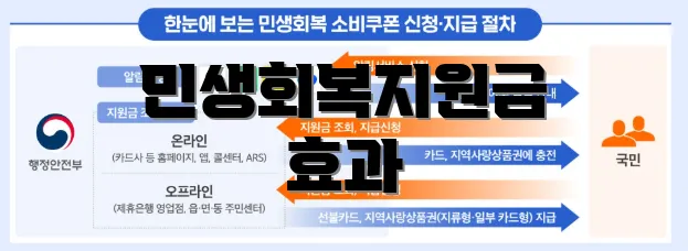 민생회복지원금 효과