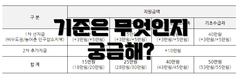 기준은 무엇인지 궁금해?
