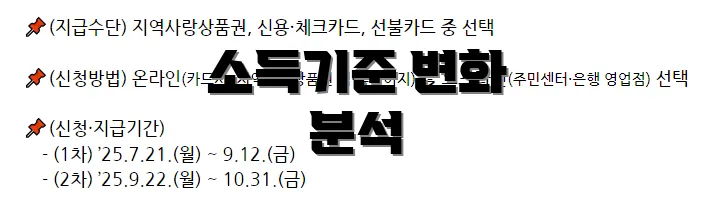 소득기준 변화 분석