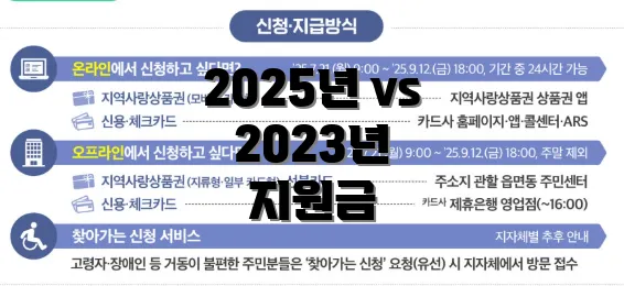 2025년 vs 2023년 지원금