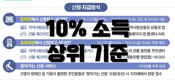 10% 소득 상위 기준