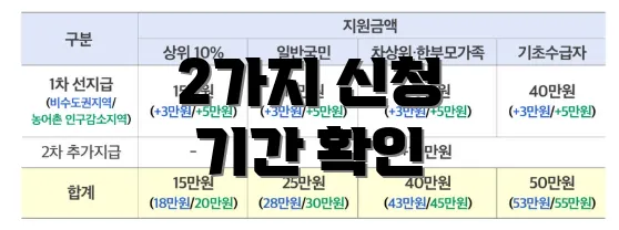 2가지 신청 기간 확인