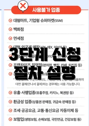 3단계 신청 절차 설명