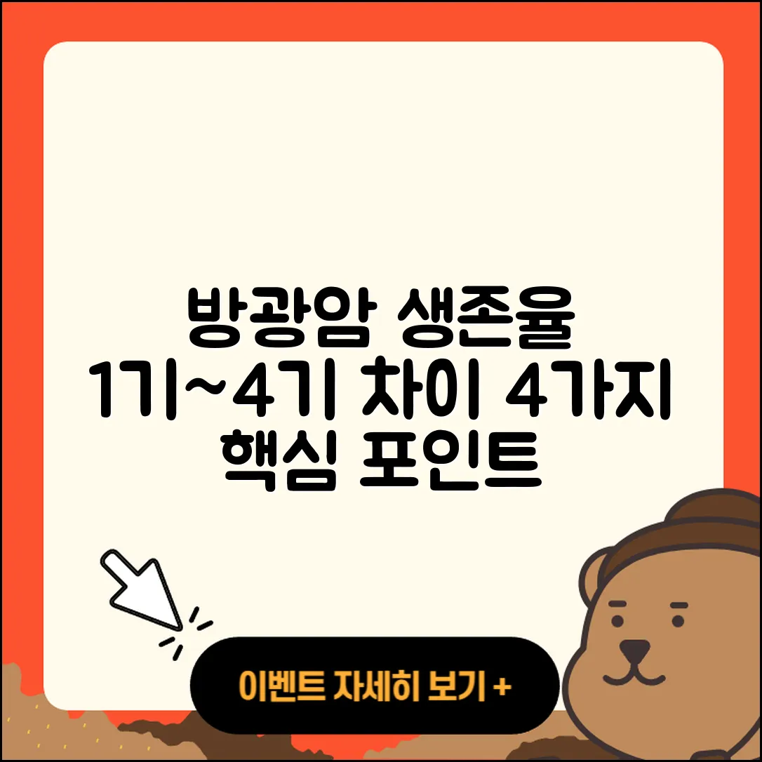방광암 생존율 1기부터 4기까지 차이점 4가지